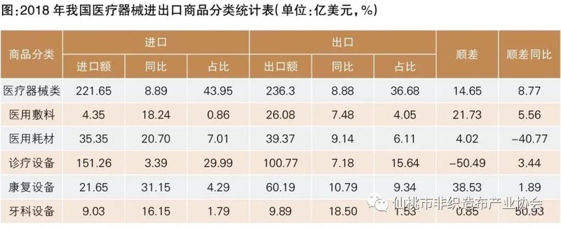 康复器械行业动态：创新引领未来